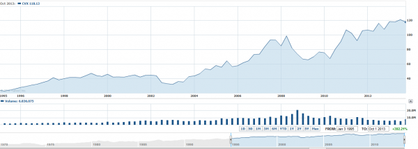 Chevron dividend investing Chevron dividend investing