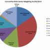 Sector Weighting – Developing a Game Plan RBD Sector Weight Chart 01.05.14