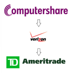 transfer stock to computershare