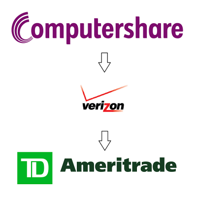 Transferring stock from Computershare to TD Ameritrade
