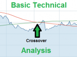 Basic Technical Analysis for Dividend Investors FeaturedTechAnalysis