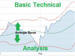 Bollinger Bands – Basic Technical Analysis For Dividend Investors BB Featured
