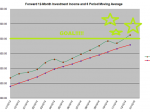Investment Income Updates For 2013 And 2014 December 2014 Inv Income Chart