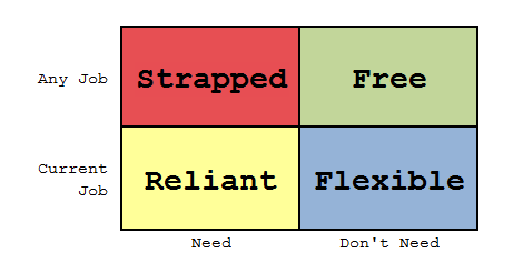 Stinkin Chart 1