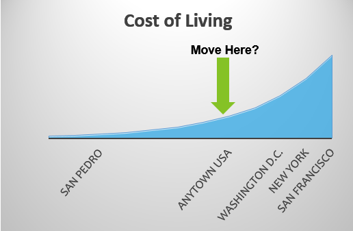 cost of living achieve financial independence