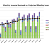 Investment Income Updates – Q1 Through Q4 2016 December 2016 Received vs Projected Monthly