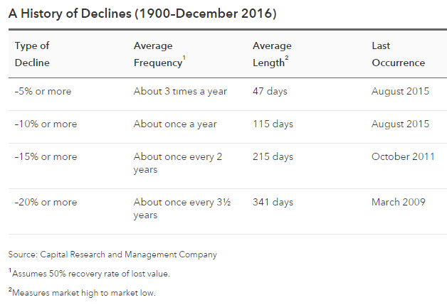My coworker's retirement plan is on track. As long as the stock market doesn't crash.