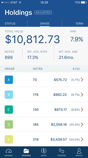 In this LendingClub Investor Review 2018, I share my personal investment performance (including numbers) along with my views of the platform going forward. I've decided to wind down my investments over the next four years, but still recommend the platform as an alternative passive income stream.