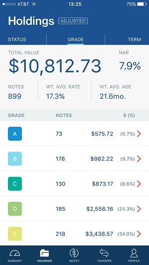 In this LendingClub Investor Review 2018, I share my personal investment performance (including numbers) along with my views of the platform going forward. I've decided to wind down my investments over the next four years, but still recommend the platform as an alternative passive income stream. In this LendingClub Investor Review 2018, I share my personal investment performance (including numbers) along with my views of the platform going forward. I've decided to wind down my investments over the next four years, but still recommend the platform as an alternative passive income stream.