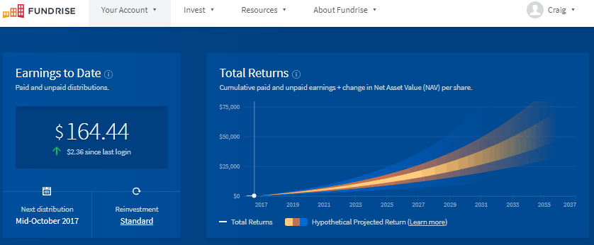 Invest in high-quality real estate eREIT for a $500 minimum investment. This Fundrise review 2023 provides information you need to determine if the platform is right for you.
