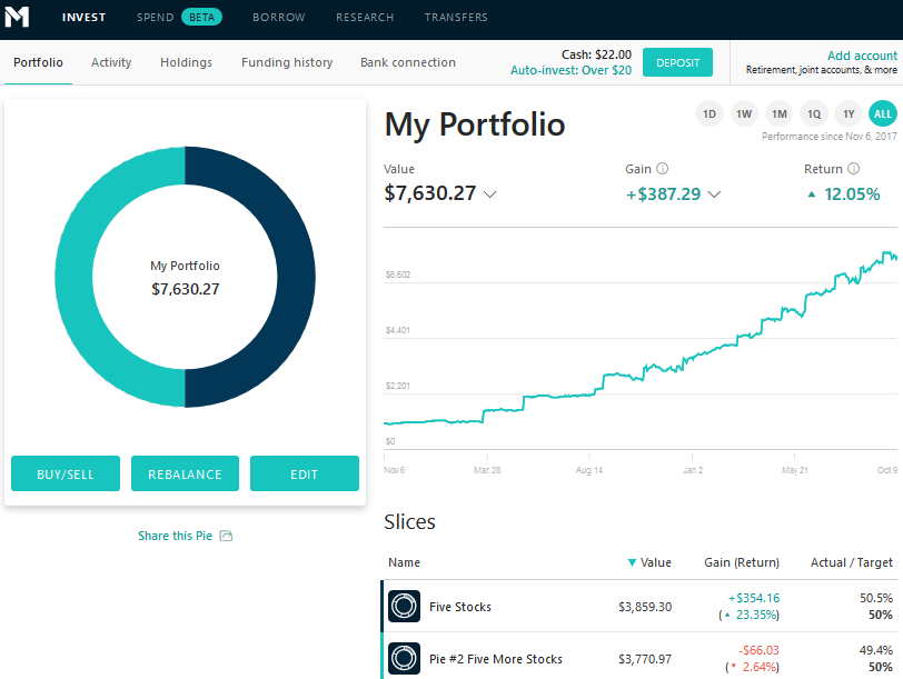 The M1 finance review desktop main portfolio view. 