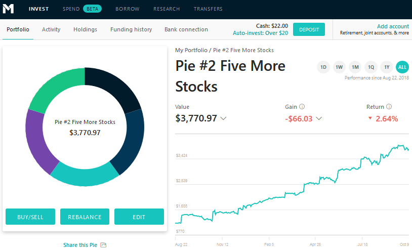 The M1 desktop sub portfolio screenshot