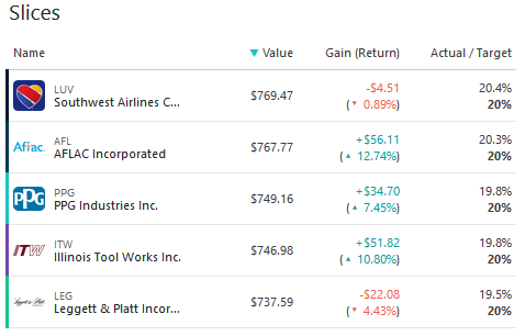 The M1 desktop stock holdings slices. 