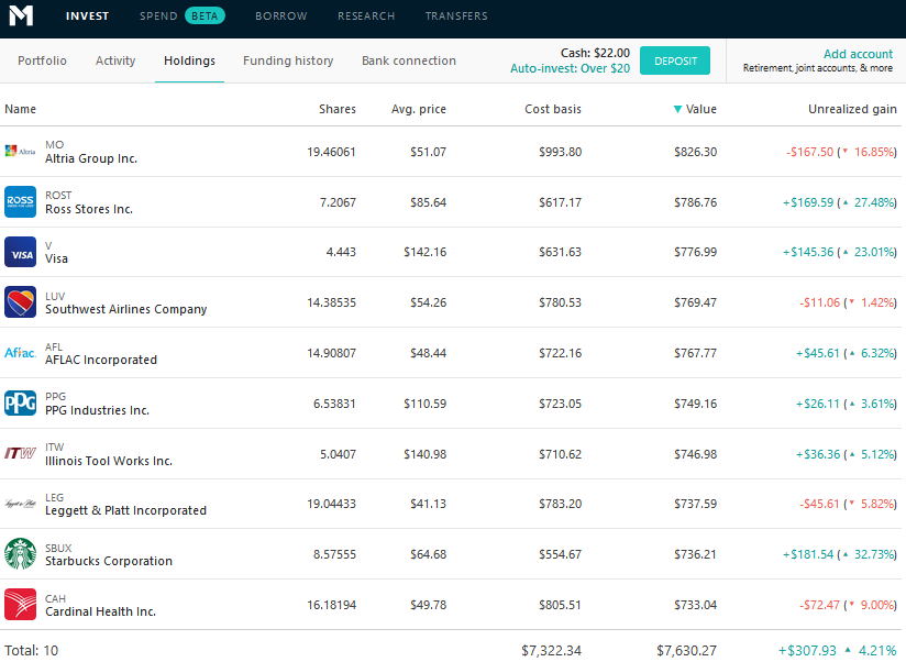 The M1 desktop holdings screen capture.