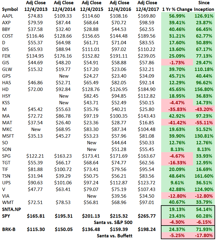 Stock holdings final