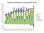 8 Investments I Made Last Quarter Dec 2017 Received vs. Projected Monthly