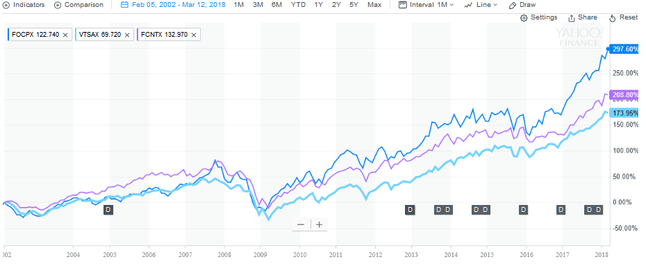 There's a long-standing debate between buying individual stocks vs. index funds. I don't participate in the debate because I practice both strategies. I own dividend growth stocks to create a reliable income stream. And I invest in index funds in retirement accounts to keep things simple and earn solid market returns. 