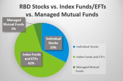 Individual Stocks vs. Index Funds - Why I Own Both