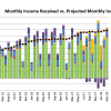 6 Stocks And ETFs I Bought Last Quarter Mar 2018 Received vs. Projected Monthly