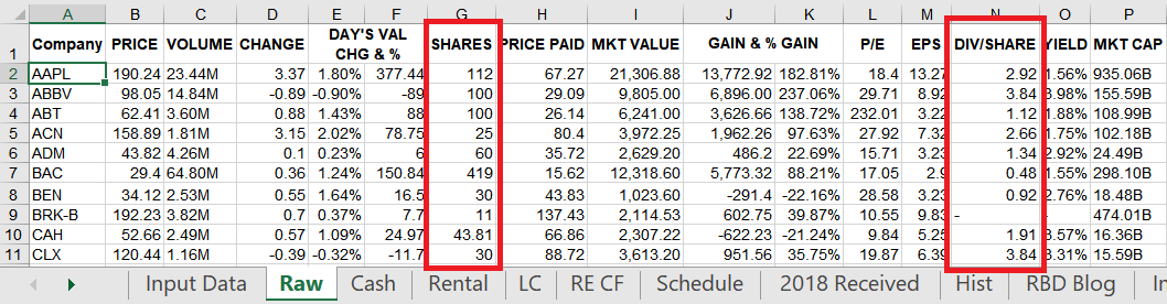 This article outlines the step-by-step process to track dividend income by creating a dataset in Yahoo Finance and inserting it into Microsoft Excel. 