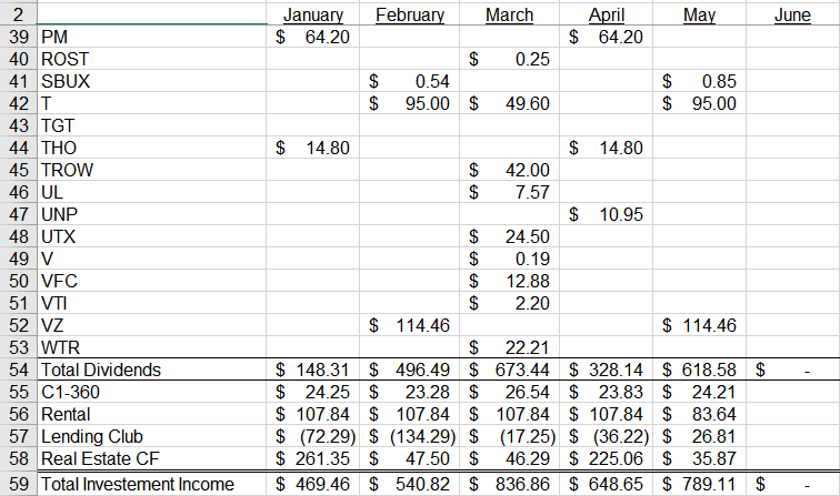 How I Track Dividend Income In Excel Retire Before Dad How I Track Dividend Income In Excel Retire Before Dad