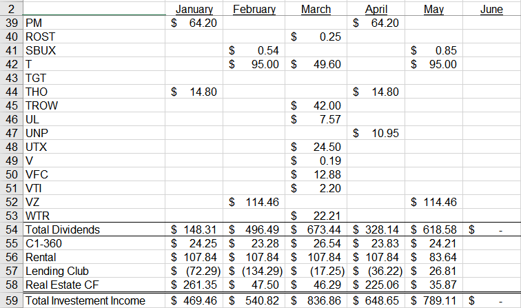 This article outlines the step-by-step process to track dividend income by creating a dataset in Yahoo Finance and inserting it into Microsoft Excel. 