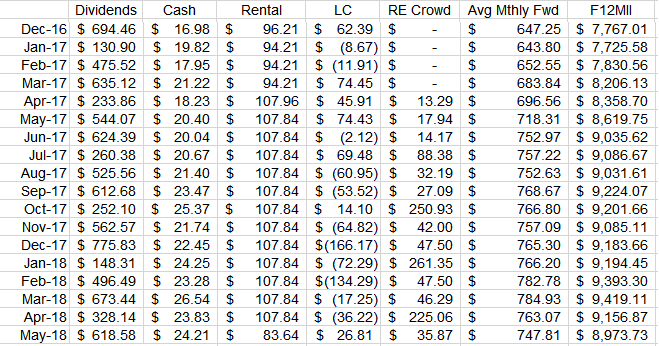 This article outlines the step-by-step process to track dividend income by creating a dataset in Yahoo Finance and inserting it into Microsoft Excel. 