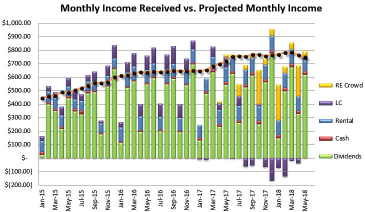 This article outlines the step-by-step process to track dividend income by creating a dataset in Yahoo Finance and inserting it into Microsoft Excel. 