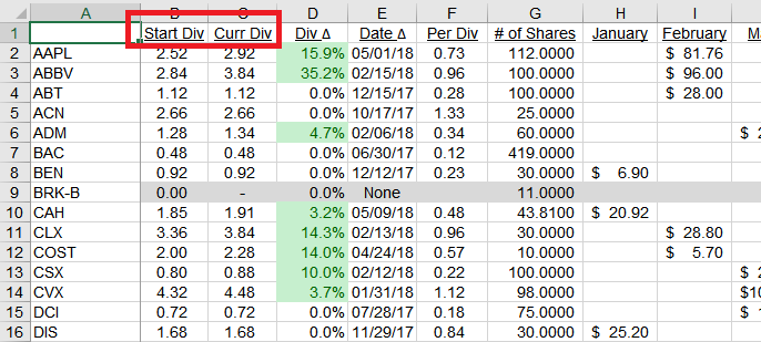 This article outlines the step-by-step process to track dividend income by creating a dataset in Yahoo Finance and inserting it into Microsoft Excel. 