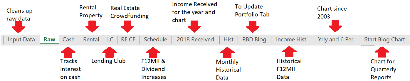 This article outlines the step-by-step process to track dividend income by creating a dataset in Yahoo Finance and inserting it into Microsoft Excel. 