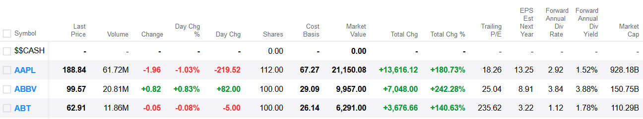 This article outlines the step-by-step process to track dividend income by creating a dataset in Yahoo Finance and inserting it into Microsoft Excel. 