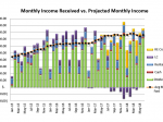 11 Investments I Made Last Quarter June 2018 Received vs. Projected Monthly2
