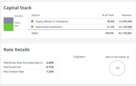 Capital stack example.