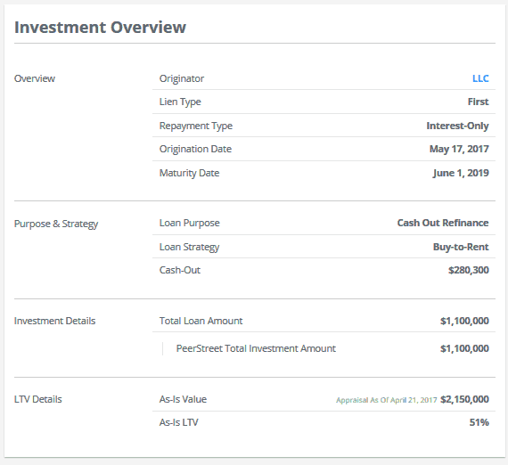 Example investment overview page. 