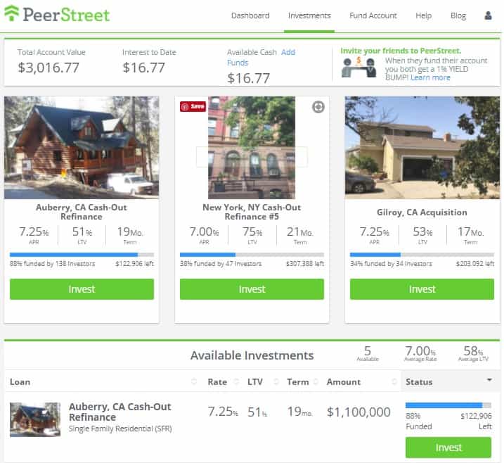 PeerStreet review 2020 sample investments. 