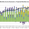 12 Investments I Made Last Quarter Sept 2018 Received vs. Projected Monthly