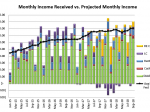 12 Investments I Made Last Quarter Sept 2018 Received vs. Projected Monthly