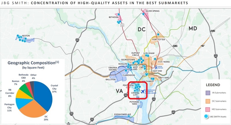 The Amazon HQ2 selection will be a growth driver for the winning city. Crystal City, VA, a suburb of Washington DC, is a front-runner. Here are some investment ideas to ponder when the final selection is made. 