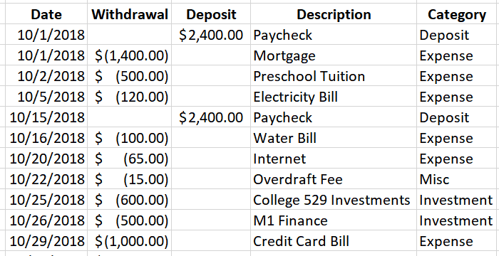 Frustrated by automated budgeting tools, I created a simple method to track spending in Excel to accurately calculate my annual spending and financial independence number.