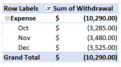 Frustrated by automated budgeting tools, I created a simple method to track spending in Excel to accurately calculate my annual spending and financial independence number.