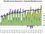 12 Investments I Made Last Quarter – The Q4 2018 Update Dec 2018 Received vs. Projected Monthly