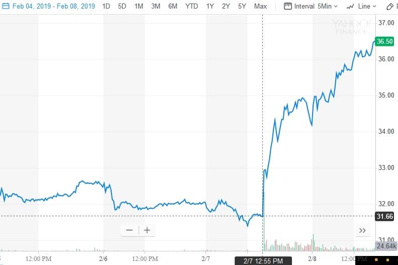 In this Motely Fool Stock Advisor review, you'll learn what you need to know to determine if the stock pick newsletter service is worth the cost.