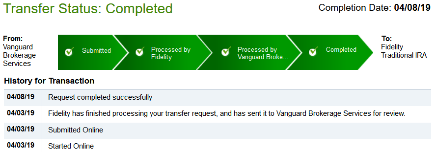 I recently completed a six-figure transfer of retirement assets from Vanguard to Fidelity. Here's why, and what I plan to do next. 