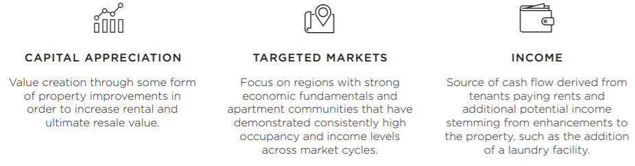 CAPITAL APPRECIATION Value creation through some form of property improvements in order to increase rental and ultimate resale value. POTENTIAL INCOME Source of cash flow derived from tenants paying rent and additional potential income stemming from enhancements to the property, such as the addition of a laundry facility. TARGETED MARKETS Focus on regions with strong economic fundamentals and apartment communities that have demonstrated consistently high occupancy and income levels across market cycles.
