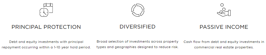 PRINCIPAL PROTECTION. Debt and equity investments with principal repayment occurring within a 1-10 year hold period. DIVERSIFIED. Broad selection of investments across property types and geographies designed to reduce risk. PASSIVE INCOME. Cash flow from debt and equity investments in commercial real estate properties.