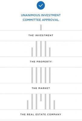 RealtyMogul due diligence tower.