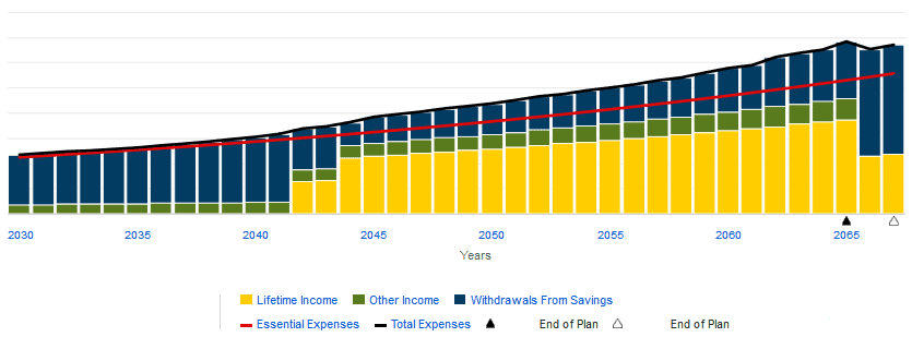 Fidelity income and expenses chart.