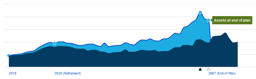 Hypothetical asset growth chart.