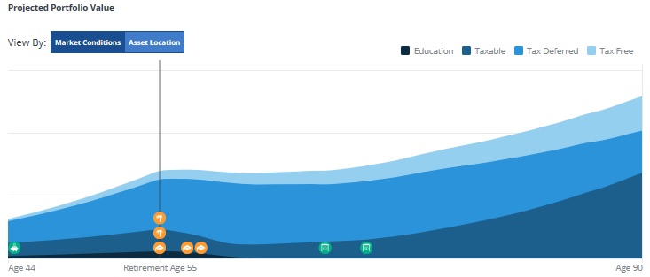 Empower retire at 55 project chart. 