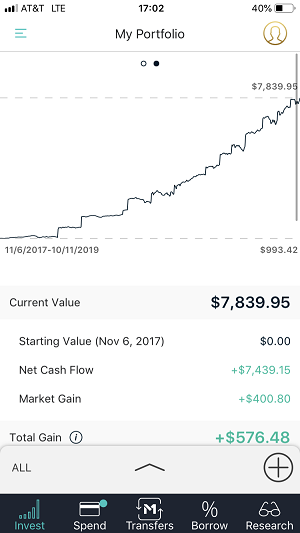 The mobile app portfolio line chart screen capture.